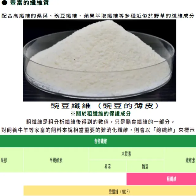 【HIKARI 高夠力】陸龜健康蔬食 XL 1kg 大粒/陸龜飼料/鬣蜥/幼龜/刺尾蜥(適各類型陸龜箱龜20645)