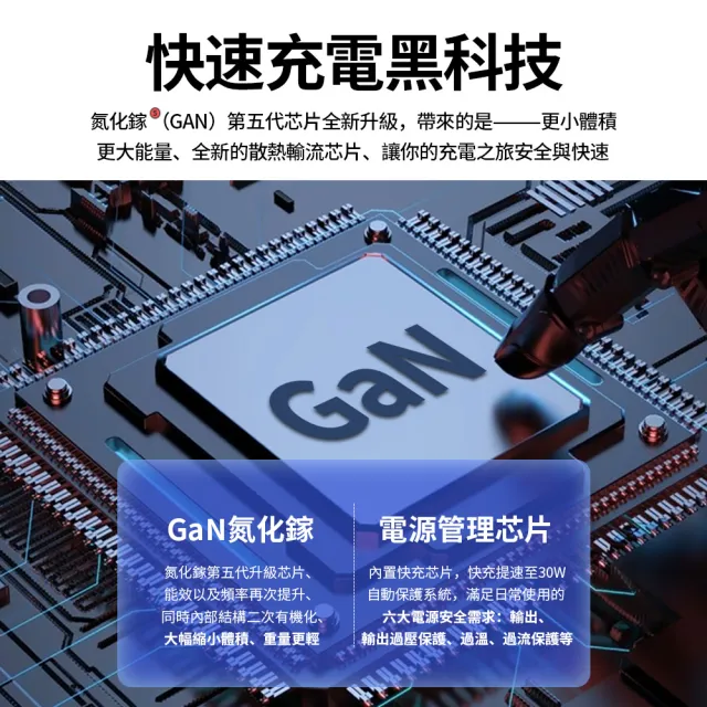 【OMG】30W氮化鎵充電器 GaN快充頭 TypeC+USB雙孔充電器(支援iPhone15全系/安卓/switch)