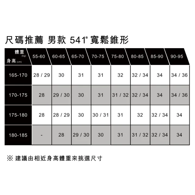 【LEVIS】541 男款寬鬆錐形丹寧牛仔褲 熱賣單品 18181-0819