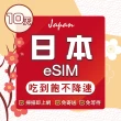 【環亞電訊】eSIM日本10天吃到飽(日本網卡 docomo 原生卡 吃到飽 不降速 日本 網卡 沖繩 大阪 北海道 eSIM)