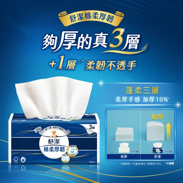 【Kleenex 舒潔】棉柔厚韌三層抽取衛生紙 110抽x30包/*2箱