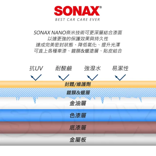 【SONAX】CQD 陶瓷護膜(高撥水效果、鏡面般的高光澤)