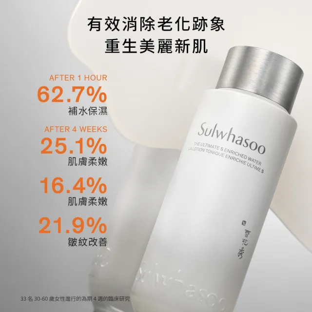 【Sulwhasoo 雪花秀】極致臻秀精萃水乳組(極致臻秀精萃水150ml+極致臻秀精萃乳125ml)(官方直營)