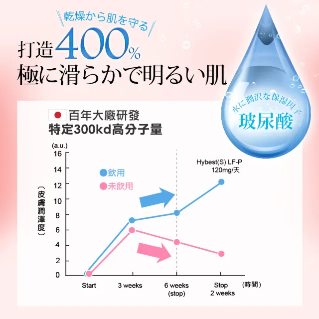 【船井burner倍熱】極纖飲1盒(共7包)-送極纖錠1袋(共4顆)