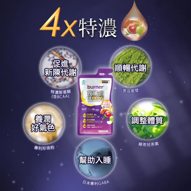 【船井burner倍熱】夜孅飲EX PLUS 11盒(共77包 宋芸樺愛用推薦)