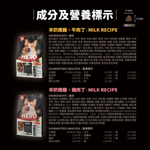 【HeroMama】益生菌凍乾晶球糧新客2入體驗組-犬用450g(犬用主食糧/狗飼料)