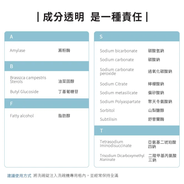 【ecostore 宜可誠】洗碗機專用 全效合一洗碗錠(純淨無香/30錠)