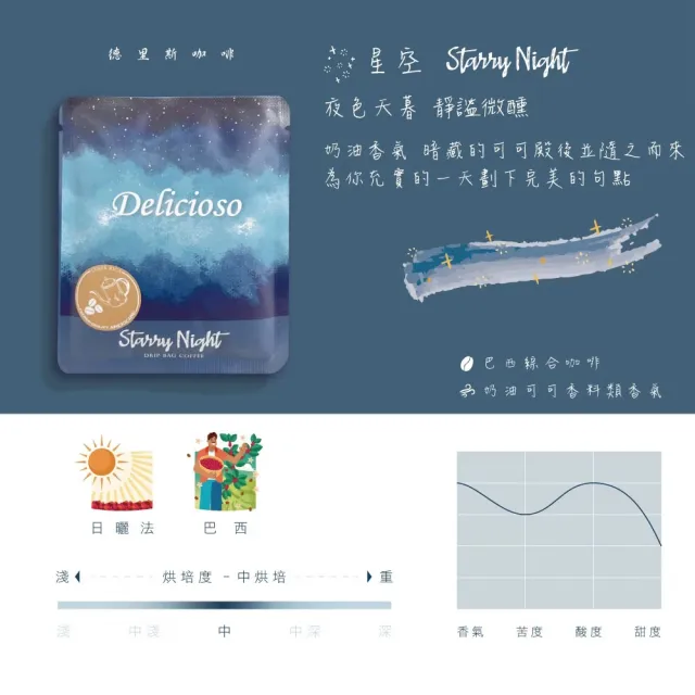 【德里斯 Delicioso】好咖濾掛咖啡12g/包 任選60包(12g大包裝 濃郁香醇 體驗手沖咖啡風味)