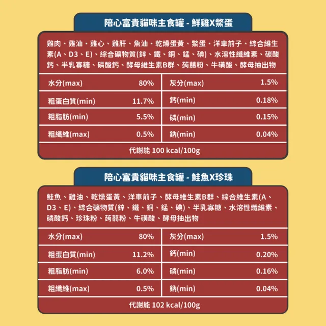 【NU4PET 陪心寵糧】富貴貓主食罐170g*12入(貓咪主食罐  全齡貓 貓罐頭)