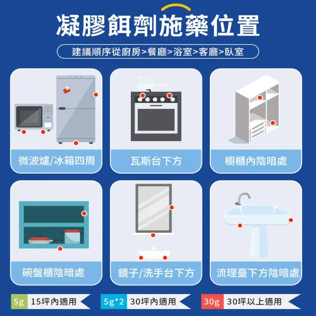 【一點絕】一點絕 2%凝膠餌劑 5g(德國巴斯夫 除蟑螂 一點絕除蟑螂 除蟑)