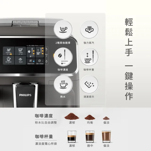 【Philips 飛利浦】全自動義式咖啡機(EP2224/10)+氣泡水機