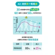 【台塑生醫醫之方】益菌活力鈣複方粉末x3盒(共90包-李李仁代言)