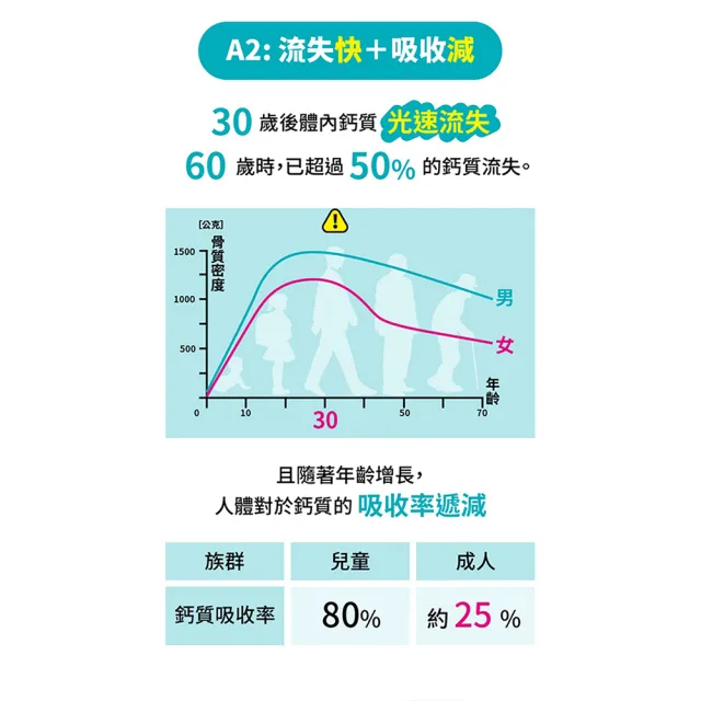 【台塑生醫醫之方】益菌活力鈣複方粉末x5盒(150包-李李仁代言)