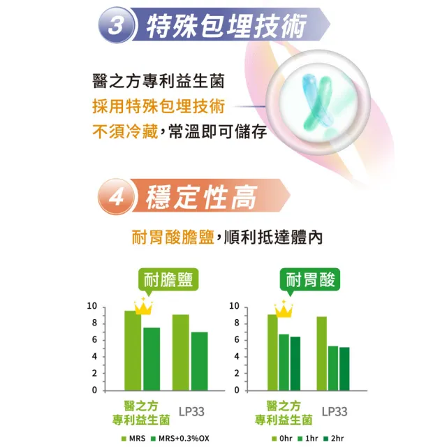 【台塑生醫醫之方】優舒敏益生菌複方膠囊x2瓶(共120粒-李李仁代言-專利舒敏益生菌.調整體質.常溫保存)