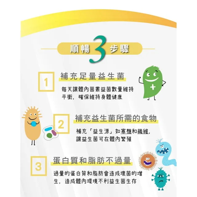 【台塑生醫醫之方】舒暢益生菌x2盒(共60包加碼送舒暢益生菌PLUS 4g*3小條)