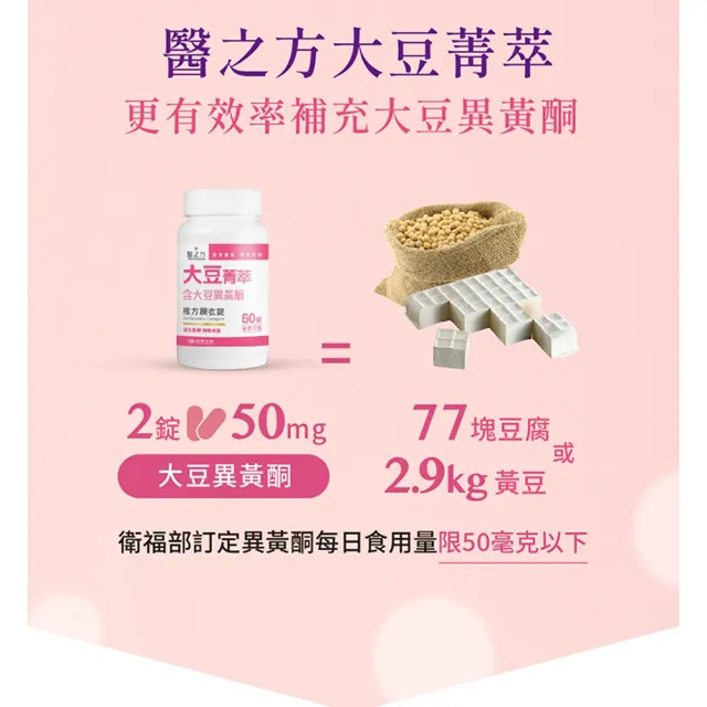 【台塑生醫醫之方】大豆菁萃複方膜衣錠x3瓶(180錠-李李仁代言)