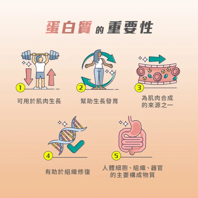 【台塑生醫醫之方】益菌固基飲x2盒(共60包-李李仁代言-可可風味/牛奶風味/百香果風味)