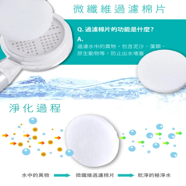 【FL 生活+】極淨水3層過濾可調節省水除氯蓮蓬頭專用組合包12件組(濾水棉x4+過濾棉x4+除氯亞硫酸鈣x4)