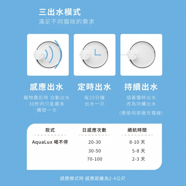 【grantclassic】喝不停 寵物智能陶瓷飲水機 專用主機(官方品牌館)