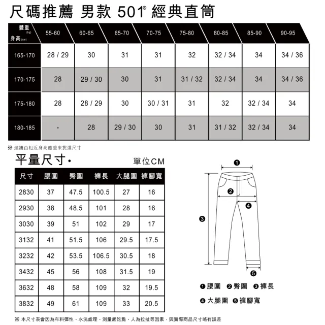 【LEVIS 官方旗艦】男款 上寬下窄 501排釦修身窄管牛仔褲/精工復古刷白/赤耳 熱賣單品 28894-0239