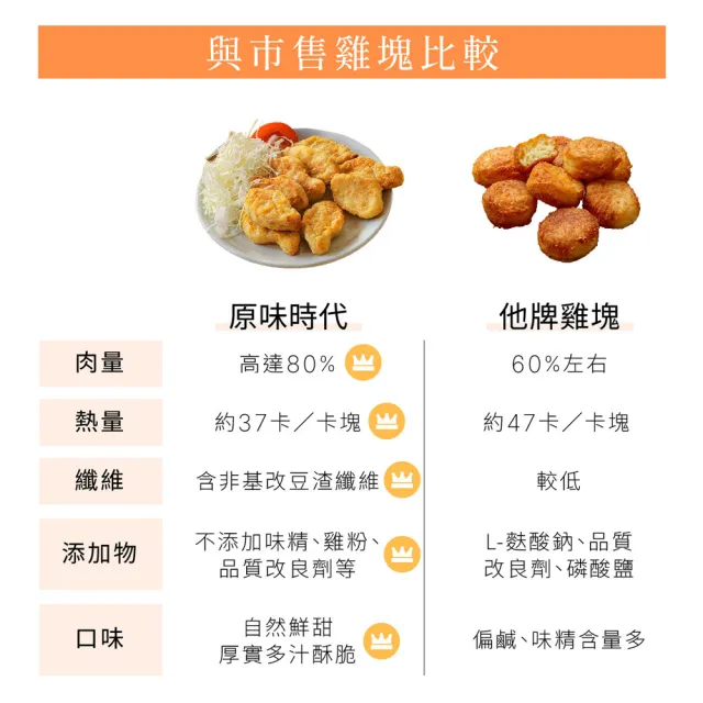 【原味時代】輕卡厚雞塊-好評回購3包組(500g/包)