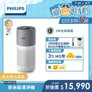 【Philips 飛利浦】升級版-奈米級空氣清淨機-360度高效過濾★(AC3033)