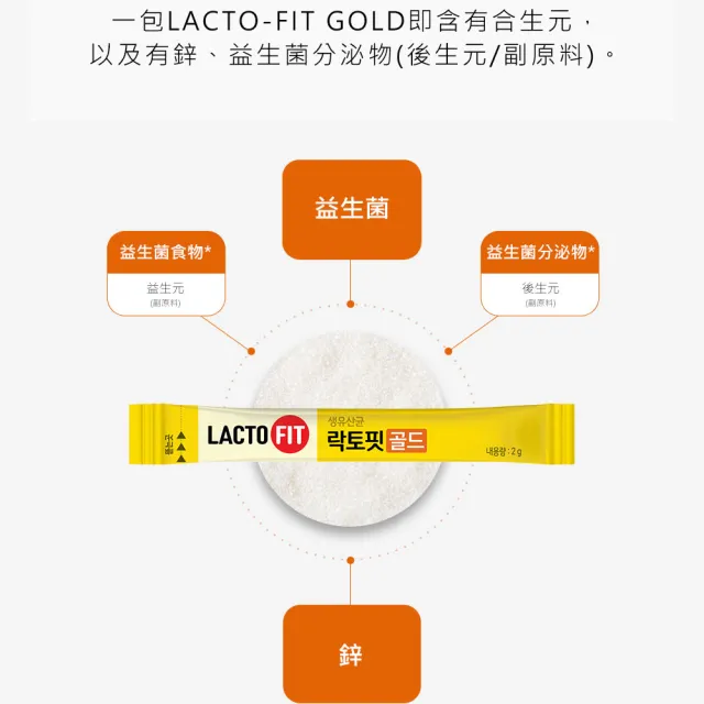 【韓國鍾根堂】LACTO-FIT GOLD升級版 益生菌 大童及成人款-4入組(共200包)