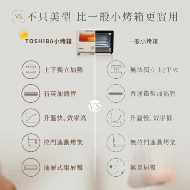 【TOSHIBA 東芝】8公升日式小烤箱(TM-MG08CZT)