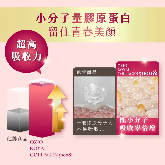 【OZIO 歐姬兒】王宇婕推薦皇家膠原能量粉-30包/3入(膠原蛋白粉、美顏)