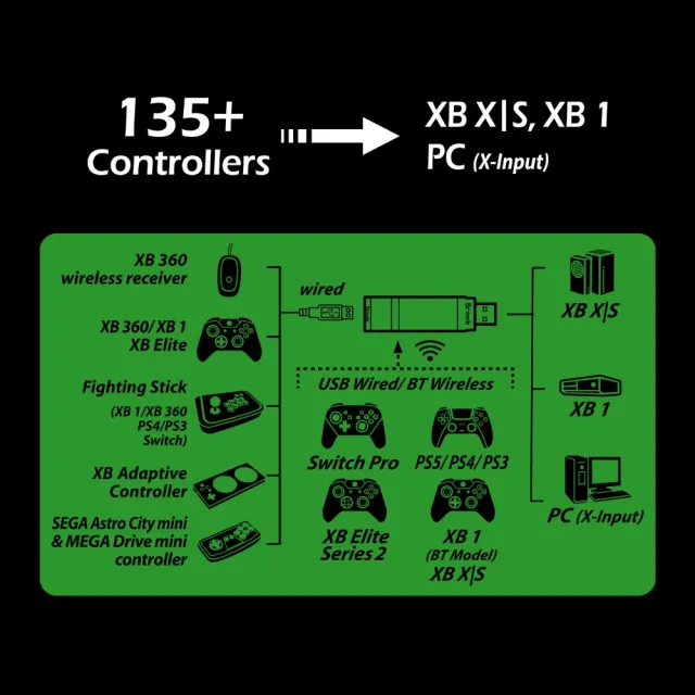 【Brook】Wingman XB3 主機轉接器 Brook Gaming(支援XSX/elite1/PS4/PS5/SwPro to Xbox)
