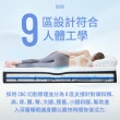【Lunio】Gen4石墨烯雙人5尺乳膠床墊(7層機能設計 全新升級 加倍好睡)