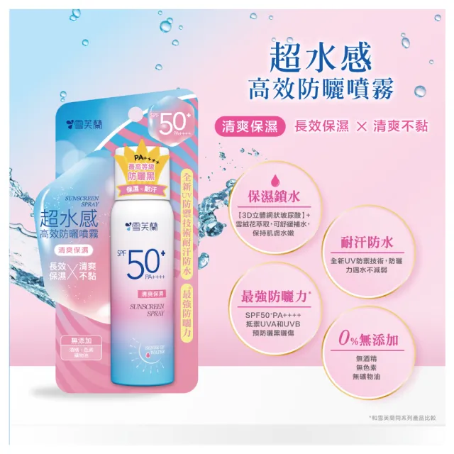 【雪芙蘭】超水感高效防曬噴霧SPF50+/PA++++50g(全新UV耐汗防水X最強防曬力)