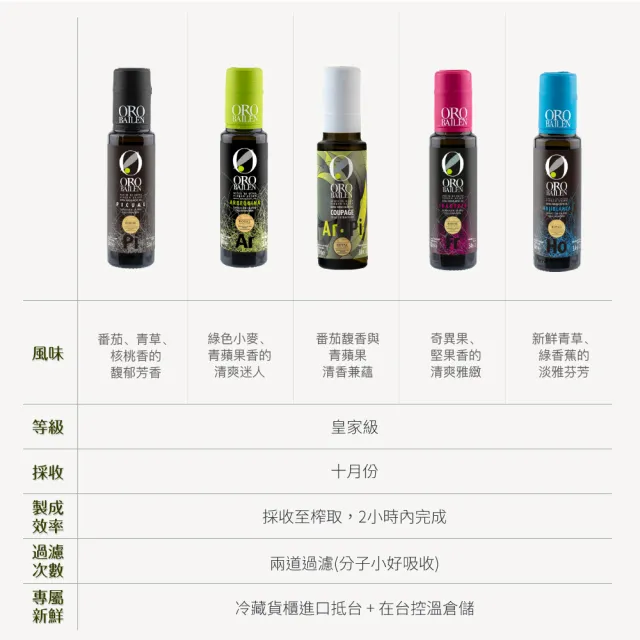 【Oro Bailen 皇嘉】特級冷壓初榨橄欖油 皇家級Arbequina 500ml+100ml 經典組(生飲生酮涼拌料理全方位使用)