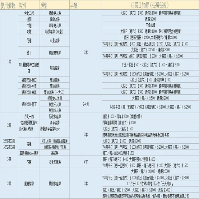 【福容大飯店聯合住宿紙券】全台多點17間通用(最新效期2025/07/19)