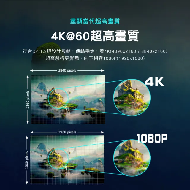 【PX大通-】2年保固1.2版4K@60 240/165/144Hz DisplayPort電競傳輸線DP線dp線2米display port(DP-2M)