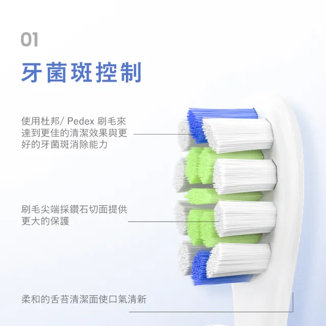 【Oclean  歐可林】牙菌斑清潔型刷頭-P1C1