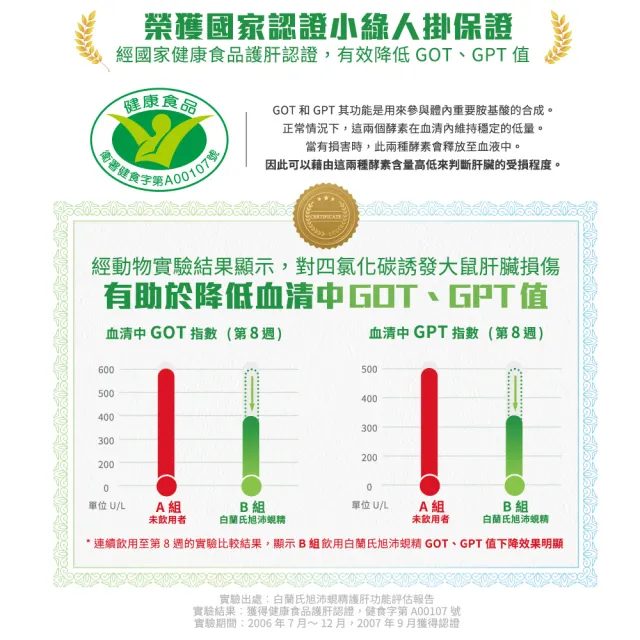 【白蘭氏】旭沛蜆精60ml*72瓶▲(銷售No.1 國家護肝認證 護肝首選)