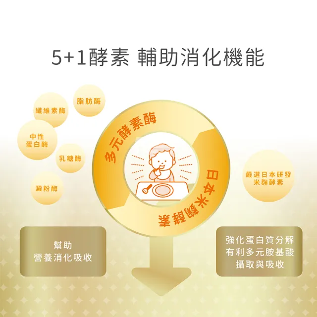 【小兒利撒爾】蔬果萃取粉 45包2盒組 共90包(兒童日常飲食均衡的小幫手)