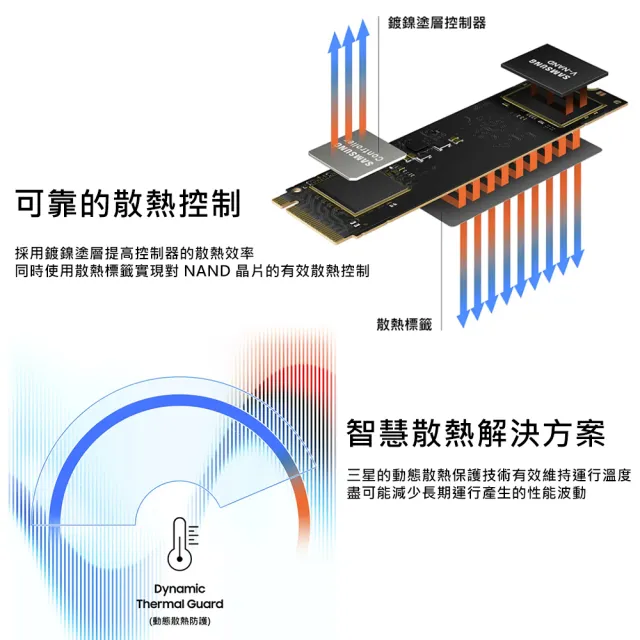 【SAMSUNG 三星】980 250GB M.2 2280 PCIe 3.0 ssd固態硬碟 MZ-V8V250BW 讀2900M/寫1300M