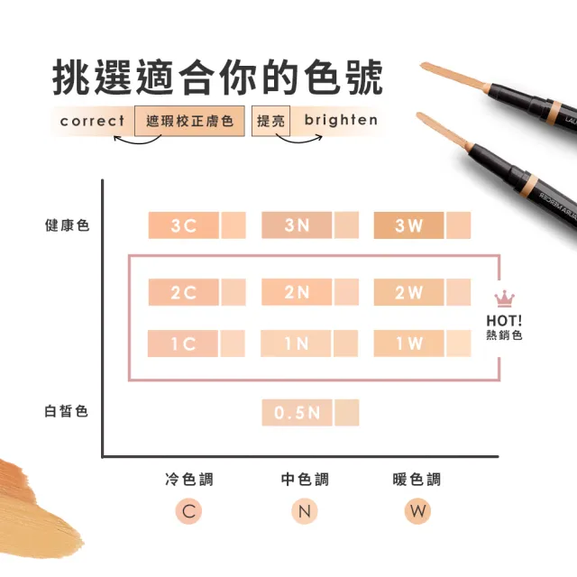 【LAURA MERCIER 蘿拉蜜思】煥顏雙色遮瑕筆 2x1g(神隱筆 雙頭遮瑕 黑眼圈 遮斑 LAURA MERCIER)