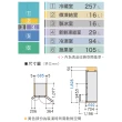 【Panasonic 國際牌】501公升新一級能源效率六門日本製鋼板變頻冰箱-白(NR-F507VT-W1)