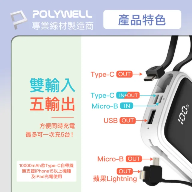 【POLYWELL】FP-PD20000 自帶線快充行動電源 USB-A Type-C Lightning /2萬毫安