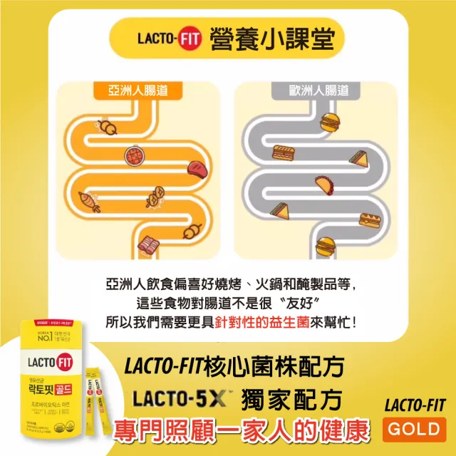 【韓國鍾根堂】LACTO-FIT GOLD升級版 益生菌 大童及成人款(2入組-共100包)