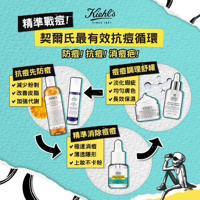 【契爾氏】官方直營 吸粉刺消痘救星組(Kiehl’s /痘痘精華露15ml+白泥面膜125ml)