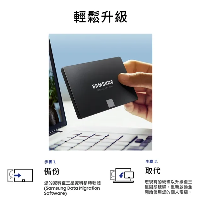 【SAMSUNG 三星】870 QVO 4TB SATA ssd固態硬碟 MZ-77Q4T0BW 讀 560M/寫 530M