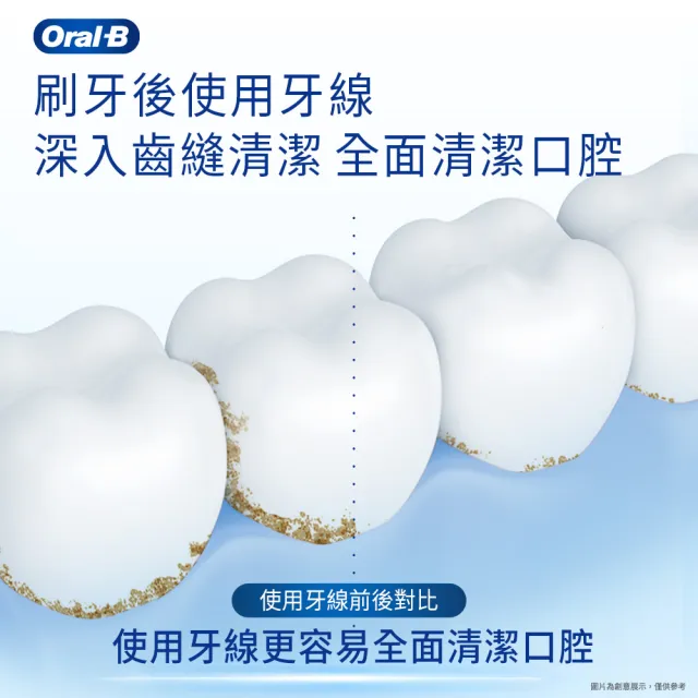 【Oral-B 歐樂B】薄荷微蠟牙線50公尺 x 24入