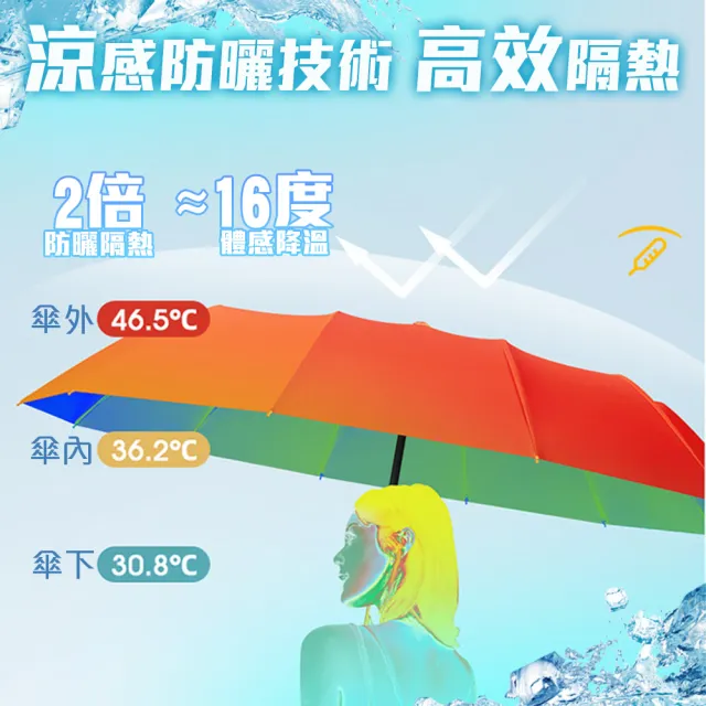 【QIDINA】2入-升級大傘面反光條環扣反向黑膠摺疊自動傘-A(反向傘 自動傘 大雨傘 折疊雨傘 摺疊傘 折疊傘)
