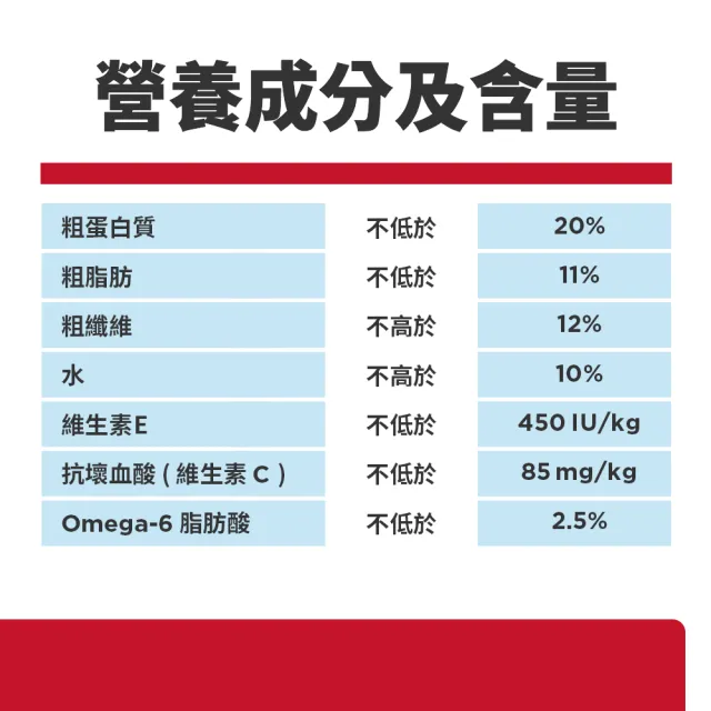 【Hills 希爾思】口腔保健 成犬 雞肉 1.81公斤(狗飼料 狗糧 寵物飼料)