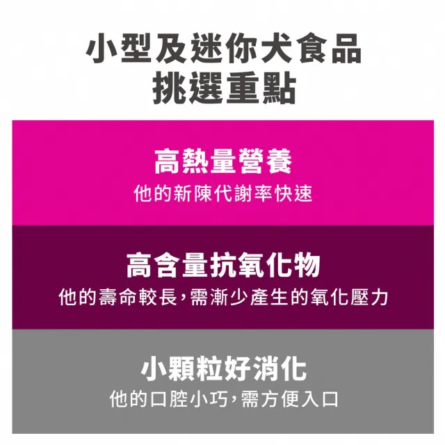 【Hills 希爾思】小型及迷你 成犬 雞肉 1.5公斤(狗飼料 狗糧 寵物飼料 小型犬)