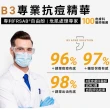 【Dr. May美博士】B3專業抗痘精華10ml Meg推薦(1+1組 B3 Acne Solution)